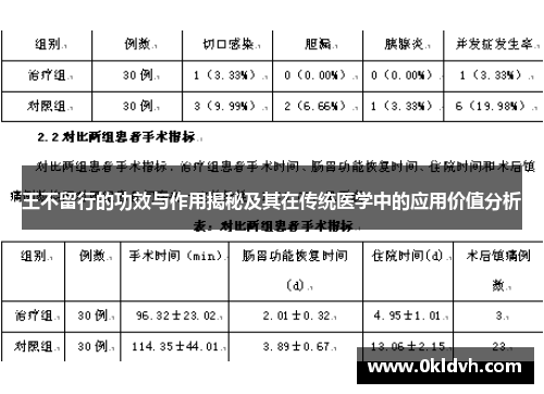 王不留行的功效与作用揭秘及其在传统医学中的应用价值分析